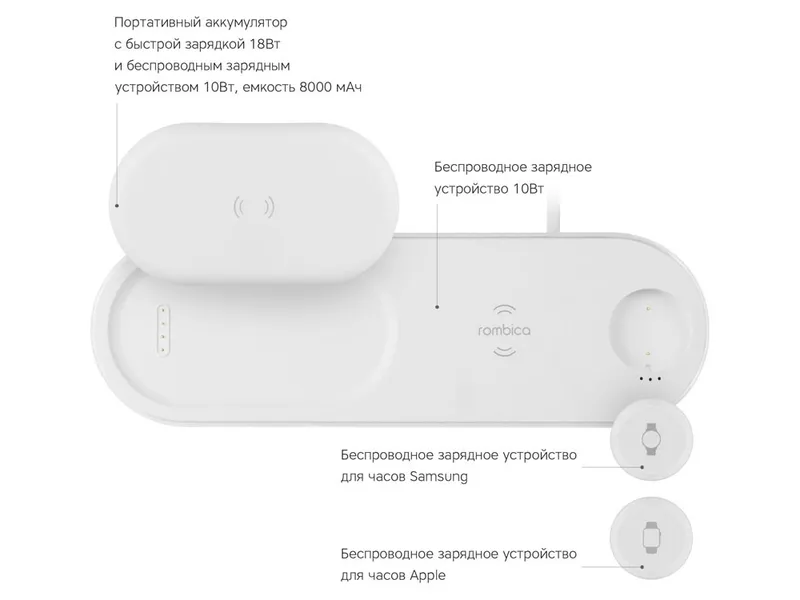 Набор из зарядной станции 4-в-1 и внешнего аккумулятора «NEO DeskStation Pro», 8000 мАч